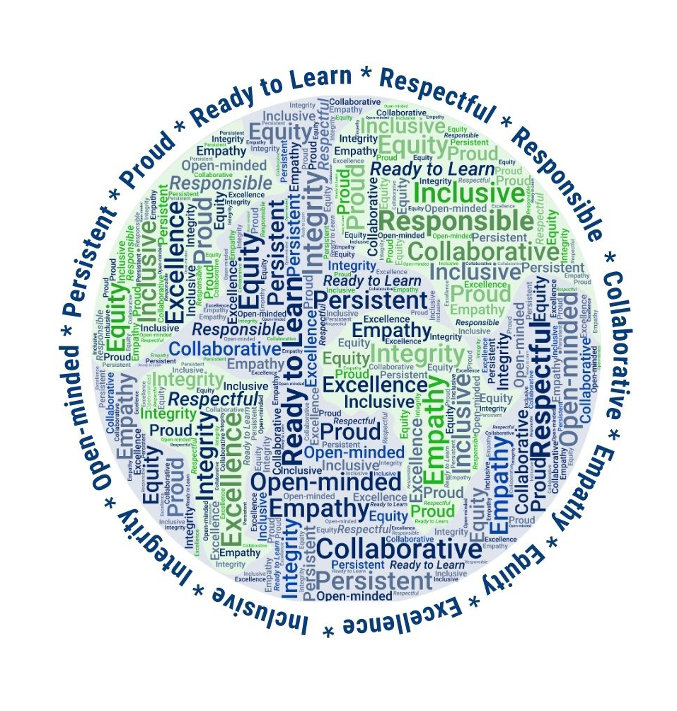 Core Values word art globe
